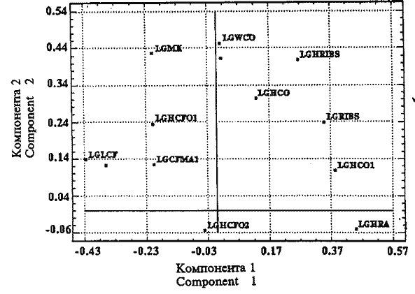  Sthenoteuthis oualaniensis; анализ главных компонент изменчивости гладиуса кальмара-уаланиеизиса