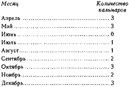 Расчет времени выклева кальмаров Расчет времени выклева кальмаров