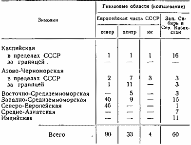 Районы зимовок речных уток, красноголового и хохлатого нырков и гоголя, окольцованных летом в различных зонах