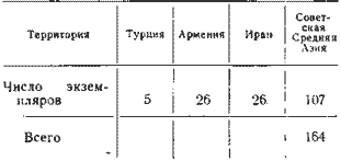 Географическая изменчивость окраски рулевых у краснокрылого чечевичника
