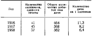 Добыча водоплавающих в охранной зоне Окского заповедника