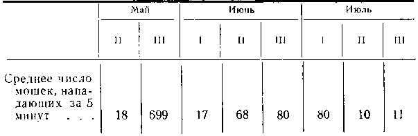 Сезонный ход численности нападающих мошек в лесостепной Барабе (с. Зоново, 1961 г.)