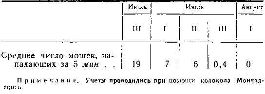  Сезонный ход численности кровососущих мошек в предгорных районах (с. Маслянино, 1959)