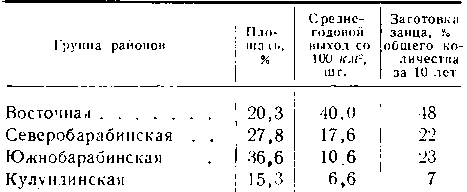 Распределение площадей и удельный вес групп районов в заготовках зайца-беляка за 10 лет (1952—1961)