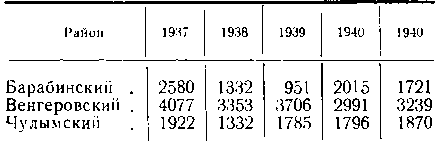 Динамика численности зайца-беляка в районах интенсивного Динамика численности зайца-беляка в районах интенсивного