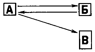 Схема «структурной организации» природно-очаговой инфекции Схема «структурной организации» природно-очаговой инфекции