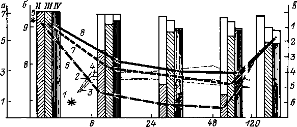 Изменения pH кишечного содержимого, концентрации лизоцима в гомогенате клещей Hyalomma asiaticum и числа микробных тел в них Изменения pH кишечного содержимого, концентрации лизоцима в гомогенате клещей Hyalomma asiaticum и числа микробных тел в них