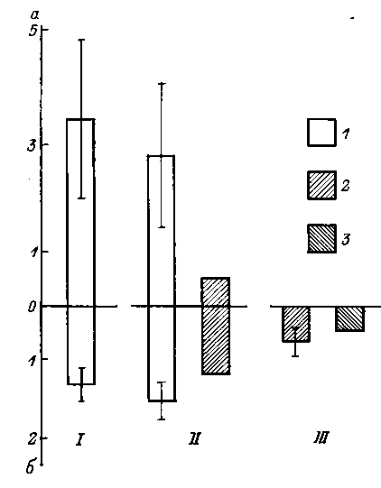 Действие лизоцимов клещей на риккетсий Действие лизоцимов клещей на риккетсий
