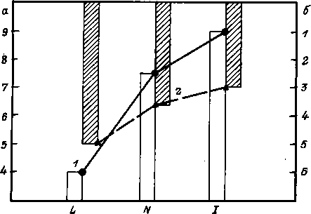 Рост запаса вируса КЭ (1) на 1 га территории в течение сезона параллельный падению численности активных фаз развития таежного клеща Ixodes persulcatus (2) Рост запаса вируса КЭ (1) на 1 га территории в течение сезона параллельный падению численности активных фаз развития таежного клеща Ixodes persulcatus (2)