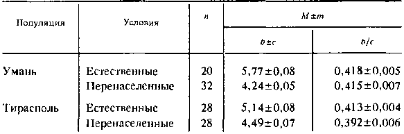  Соотносительное изменение размеров крыла и положение второй поперечной жилки на нем при модификационной изменчивости у самцов D. melanogaster