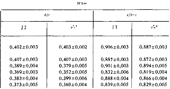 Сравнение размеров крыла и положение второй поперечной жилки на нем у самцов D. meianogaster различного географического происхождения Сравнение размеров крыла и положение второй поперечной жилки на нем у самцов D. meianogaster различного географического происхождения