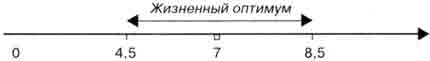 Свежая и «старая» вода