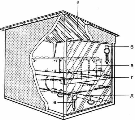 Инкубатор: а) смотровое окно; б) термометр; в) лист пенопласта с отверстиями для вентиляции яиц; г) опора; д) обогреватель; е) водный термометр Инкубатор: а) смотровое окно; б) термометр; в) лист пенопласта с отверстиями для вентиляции яиц; г) опора; д) обогреватель; е) водный термометр