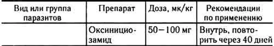 Основные антигельминтные препараты, применяемые при лечении рептилий