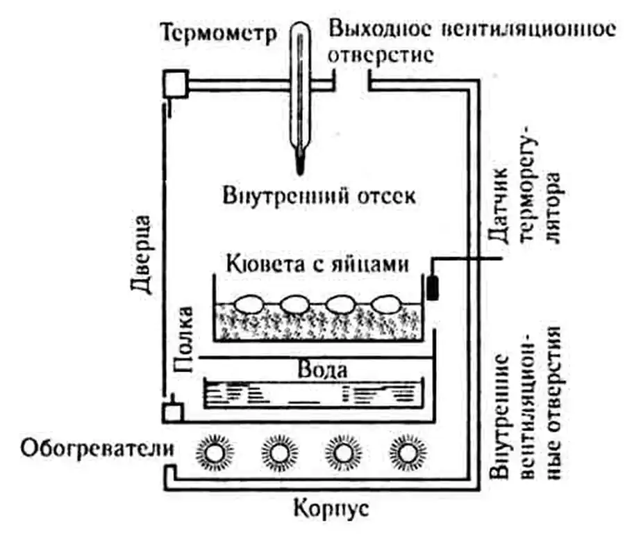 Схема инкубатора