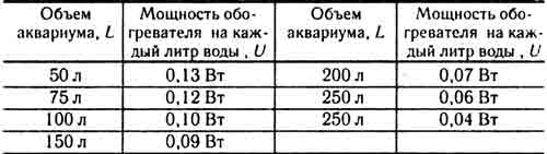 Мощность обогревателя в зависимости от объема аквариума