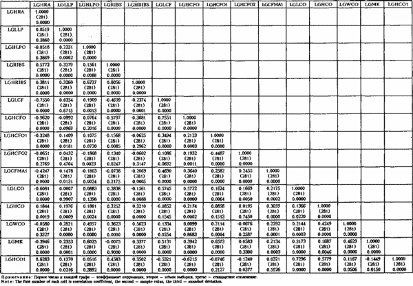 Коэффициенты корреляции между морфологическими характеристиками гладиуса кальмара-уаланиензиса S. oualaniensis Table Correlation coefficients between morphometric parameters of Sthenoteuthis oualaniensis gladius