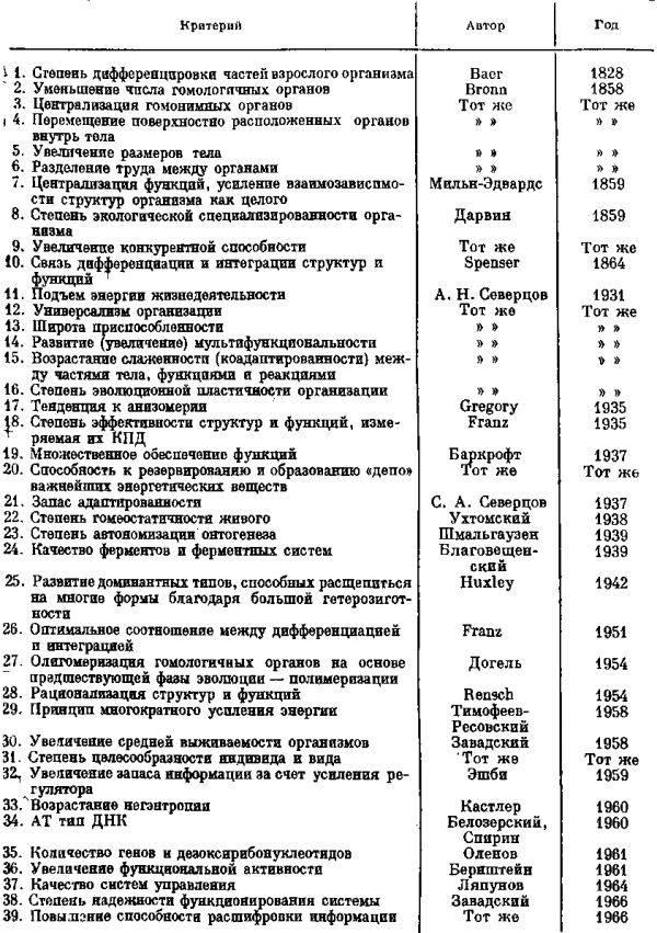 Общие критерии высоты организации живых систем
