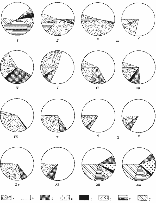 Соотношение видов бурозубок в уловах из разных районов.
