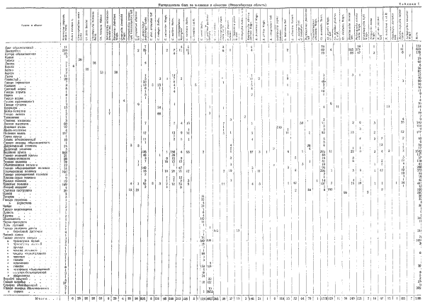 Распространение видов блох по ландшафтам Новосибирской области
