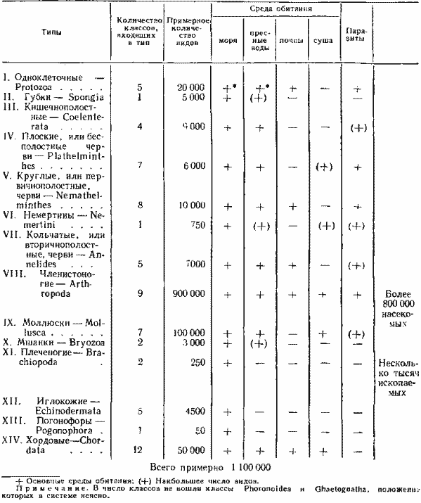 В данном учебнике принята следующая система.