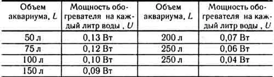 Мощность обогревателя в зависимости от объема аквариума